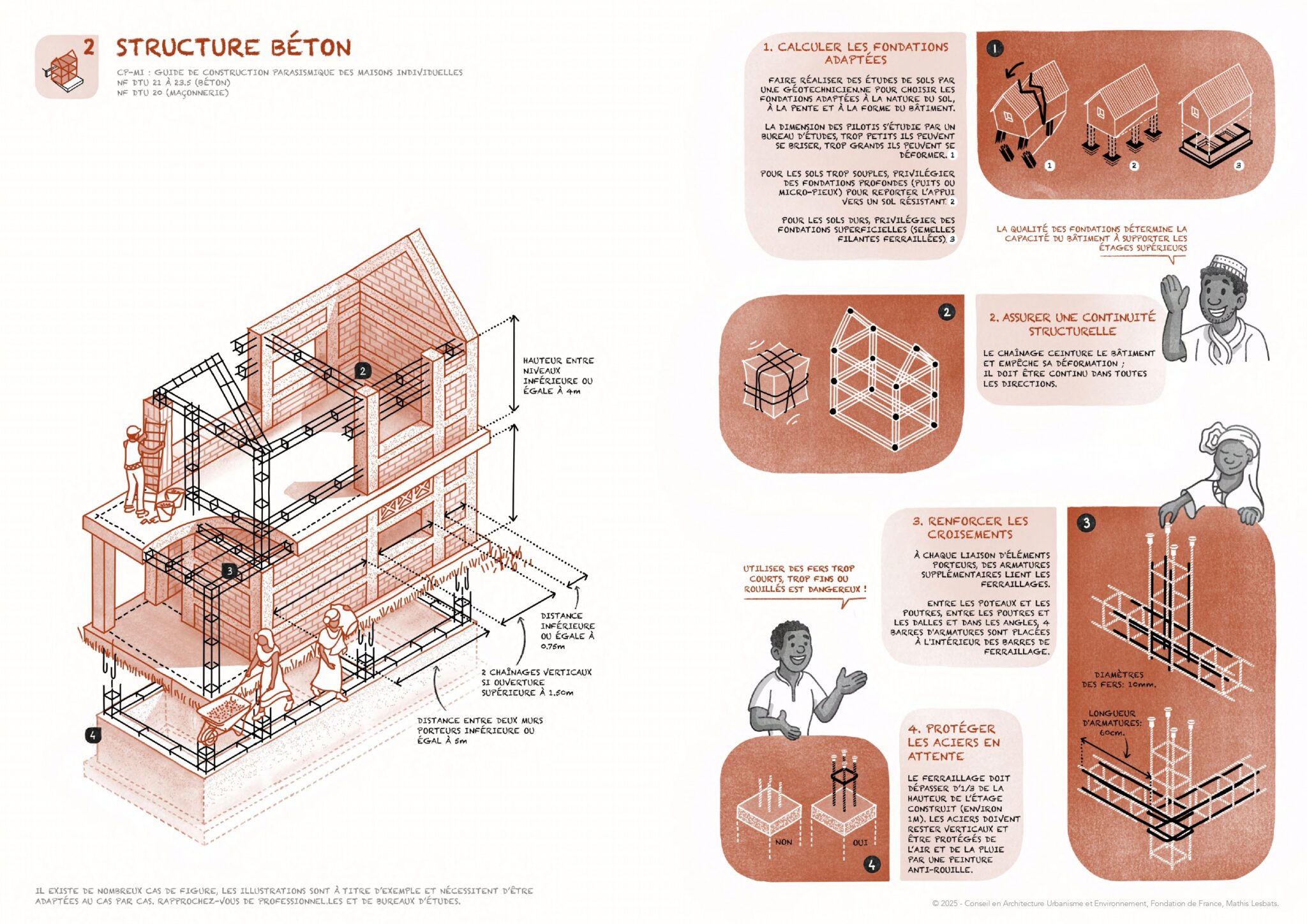 CAUE_Mayotte_Recommandations_Reconstruction_Post-Chido_Fiche_02_Structure_béton_2025_jpeg