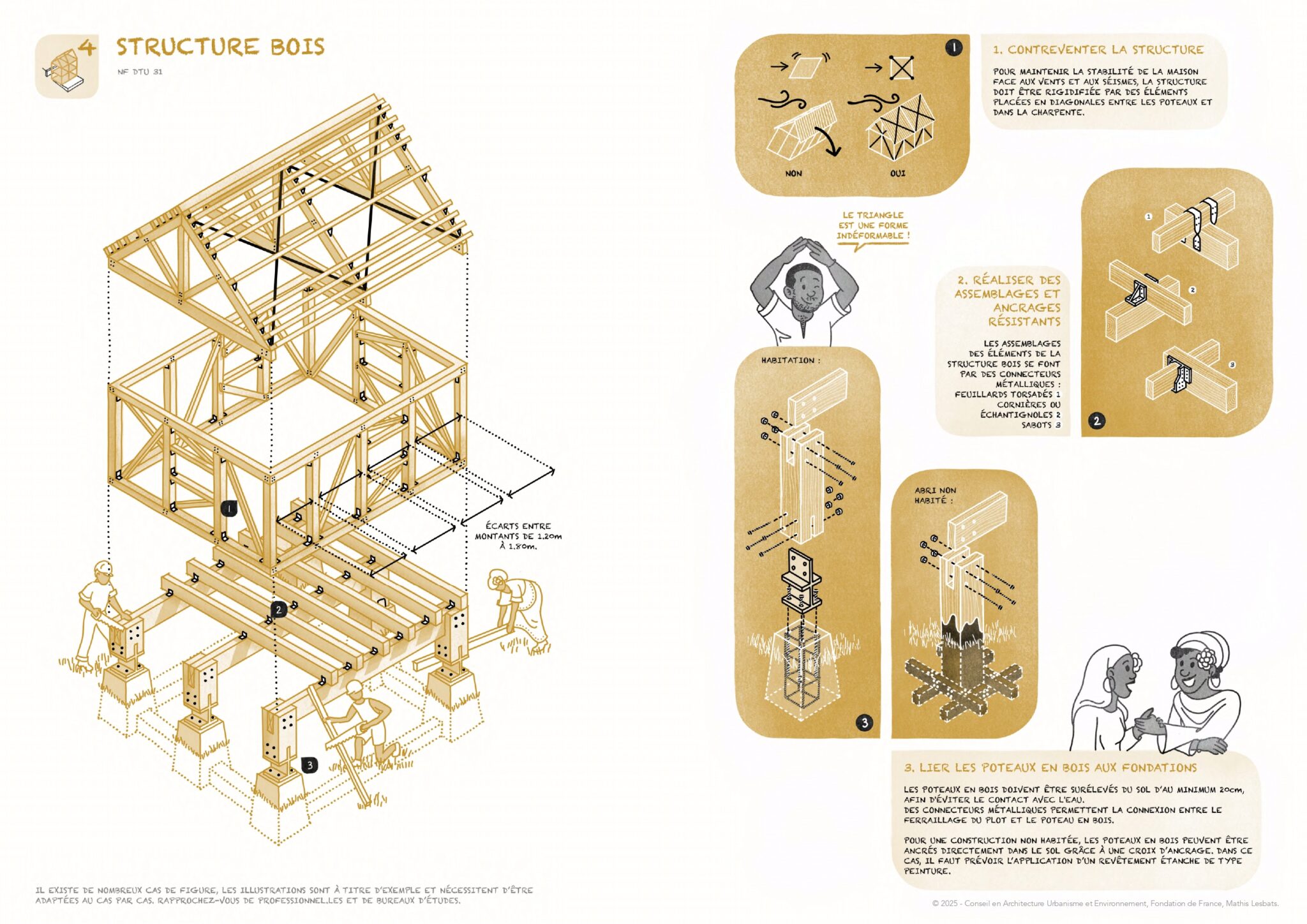 CAUE_Mayotte_Recommandations_Reconstruction_Post-Chido_Fiche_04_Structure_bois_2025