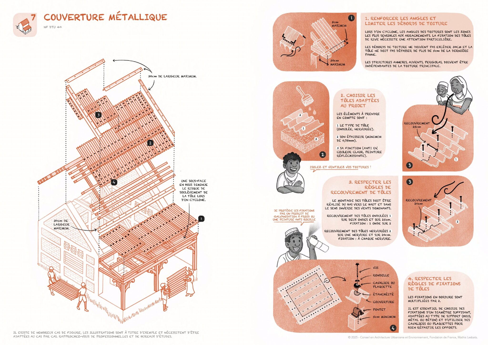 CAUE_Mayotte_Recommandations_Reconstruction_Post-Chido_Fiche_07_Couverture_métallique_2025